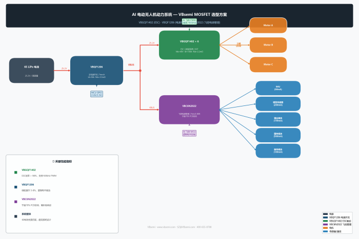 VBsemi AI Electric Drone Powertrain Architecture